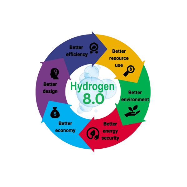 Antioxidant power
