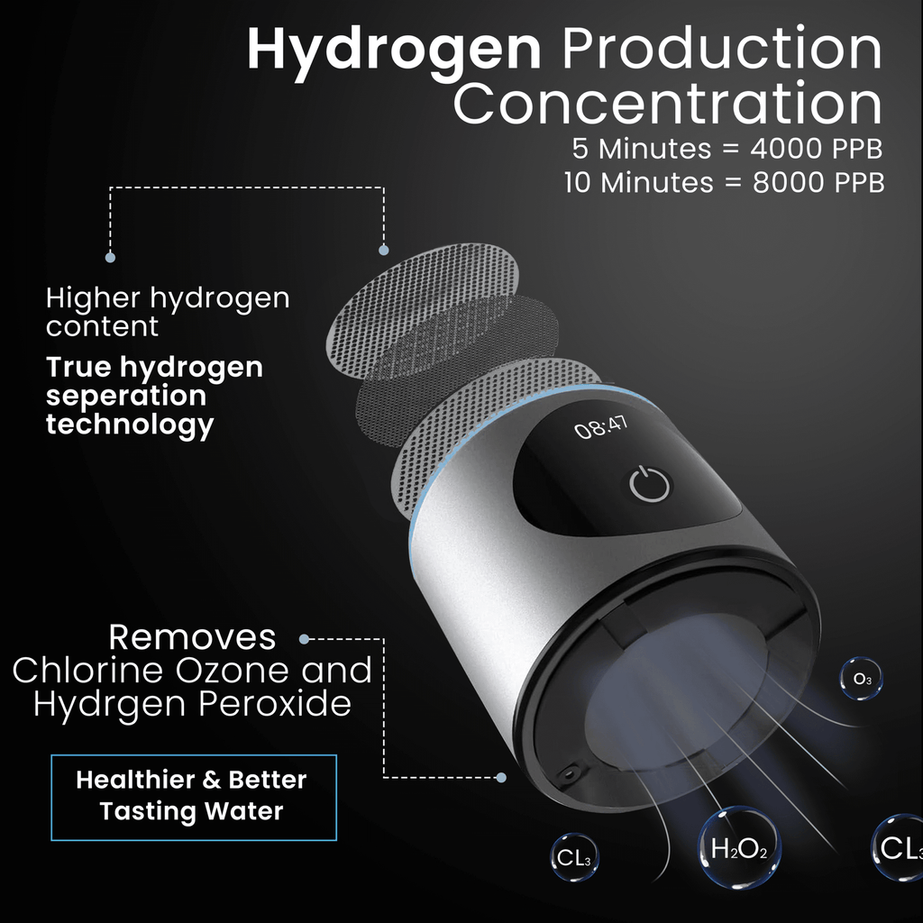 Nixcer Pro Hydrogen Water Bottle 8000 PPB H2 image 4