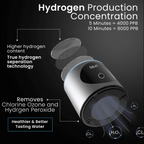 Nixcer Pro Hydrogen Water Bottle 8000 PPB H2 image 4