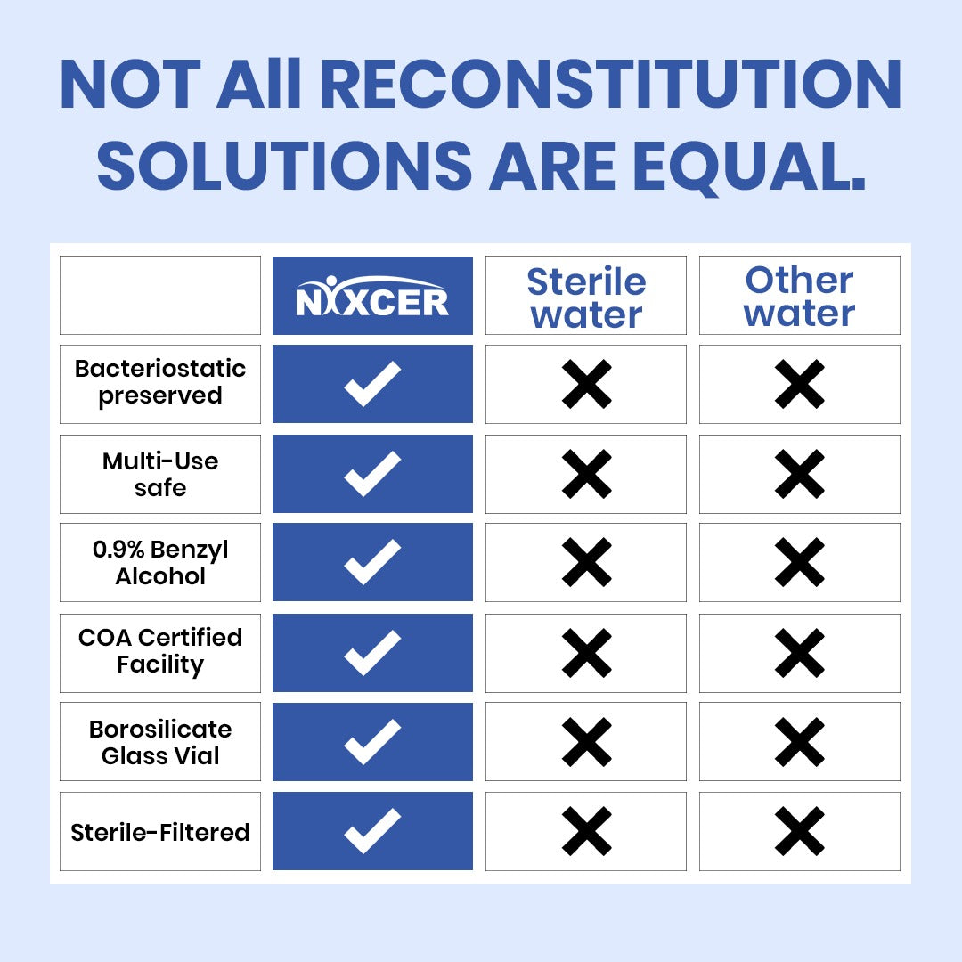 Reconstitution Solution Starter Pack (2 Vials)