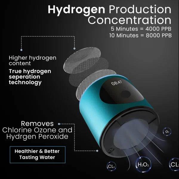 8000ppb hydrogen water bottle